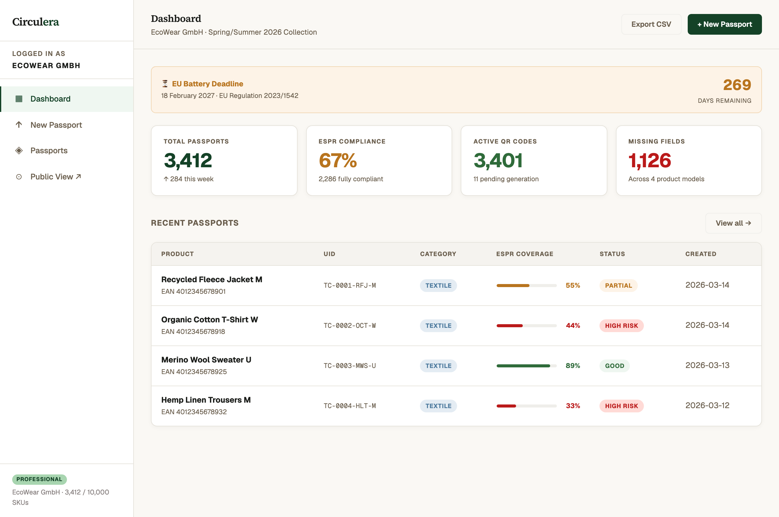 Dashboard view